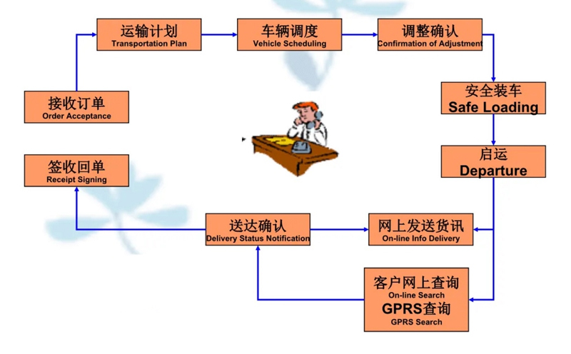 吴江震泽直达翁田镇物流公司,震泽到翁田镇物流专线