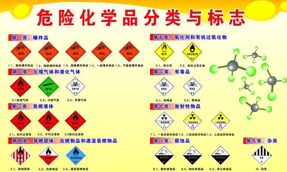 上海到翁田镇危险品运输